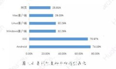   小狐钱包空投查询指南：2023年五大最