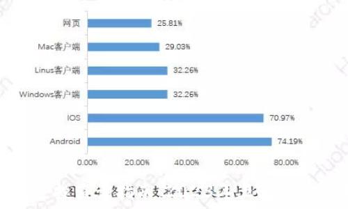   
小狐钱包空投查询指南：2023年五大最佳获取途径