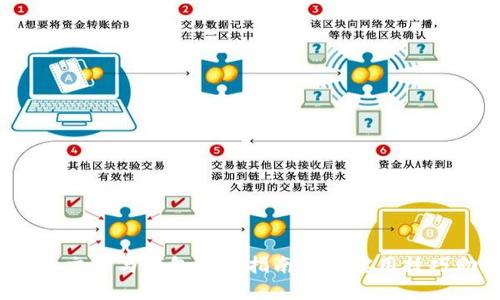 2023年比特币交易与钱包使用指南：5个实用技巧助你安全投资