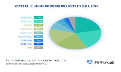 小狐钱包教程视频完整版:快速掌握6个关键技巧,轻松管理数字资产