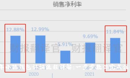 2023年小狐钱包认证流程详解:一步步教你完成注册认证