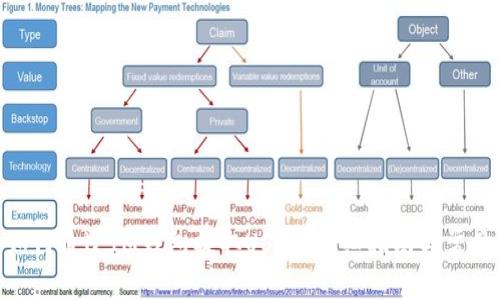 :2023年如何通过IM钱包提取USDT：详细指南与常见问题解答