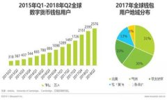 如何在TP钱包中查看和管理SHIB代币：完