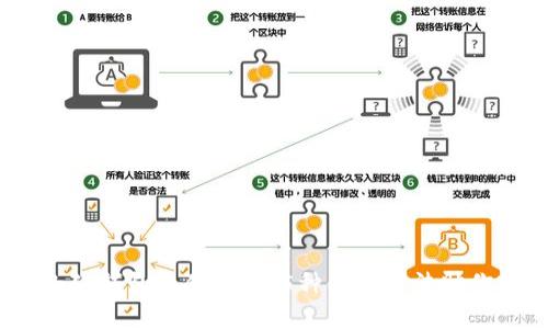2023年小狐钱包充值指南:5种简单方法助你轻松充值