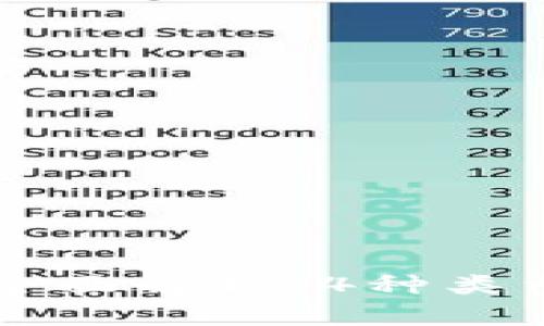 以太坊钱包的全面解析:4种类型及其功能分析