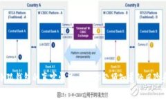 揭秘小狐钱包的真实情况：5个你必须