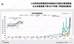 2023年小狐钱包官网指南：五大亮点助