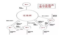 2023年最全Uni钱包使用指南：5大关键功