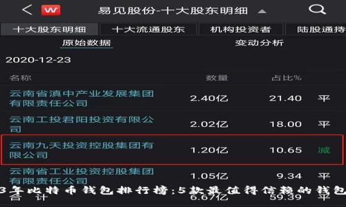 2023年比特币钱包排行榜：5款最值得信赖的钱包推荐