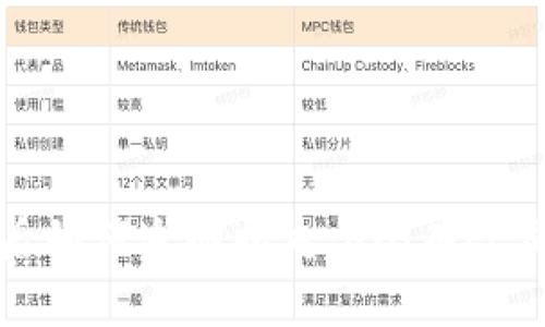 小狐钱包被盗后如何追回损失:6个有效步骤与防范建议