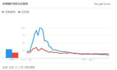 2023年小狐钱包使用指南：5大必知技巧