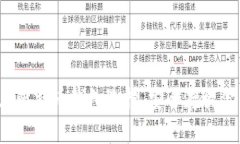2023年十大比特币钱包选择，安全存放