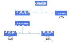   2023年5大大陆比特币钱包推荐，安全
