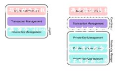   2023年最全比特币钱包命令行使用指南