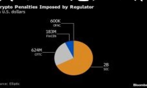  2023年XRP可转入的10种钱包推荐，保障资产安全与便捷性 / 

 guanjianci XRP钱包, 数字资产, 加密货币, 资产安全 /guanjianci 

XRP概述
XRP是由Ripple Labs创建的一种加密货币，以其快速交易和低手续费而著称。与其他传统的加密货币相比，XRP的设计初衷是为了提高金融交易的效率，特别是在跨境支付中。越来越多的用户开始关注如何有效管理他们的XRP资产，而选择合适的钱包则是确保资产安全和方便交易的重要一步。

选择合适的钱包类型
在寻求可以存储XRP的钱包时，首先需了解不同类型的钱包各具特色。通常可分为热钱包和冷钱包两大类。热钱包是持续与互联网连接的，适合频繁交易，但相对安全性较低；而冷钱包是离线存储的，安全性更高，适合长期存储。

推荐的XRP钱包
根据上述分类，以下是一些安全性和便捷性兼备的XRP钱包推荐：

h41. Ledger Nano S / X/h4
Ledger的哈希钱包因其强大的安全性而闻名。Nano S和X系列配有硬件加密保护，支持多种加密货币，包括XRP。用户可以通过USB接口将其连接到计算机上，进行安全的交易。

h42. Trezor/h4
Trezor是另一种受欢迎的硬件钱包，它同样提供极高的安全性。简单的用户界面使其更易于使用，用户可以轻松地存储和管理XRP。支持的资产种类也十分丰富，非常适合投资者。

h43. Exodus钱包/h4
Exodus是一款用户友好的桌面和移动钱包，界面直观，适合新手使用。它支持XRP及多种其他加密货币，且集成了内置交易功能，方便用户随时兑换资产。

h44. Atomic Wallet/h4
Atomic Wallet是一款非托管型的钱包，用户拥有自己的私钥。它支持多种加密货币，并提供去中心化交易服务，保障用户资产的安全性。适合需要隐私和安全的用户。

h45. Trust Wallet/h4
Trust Wallet是由Binance支持的移动钱包，用户可以在手机上轻松管理自己的XRP资产。该钱包界面友好且安全，深受用户喜爱，适合喜欢移动交易的投资者。

h46. Guarda Wallet/h4
Guarda Wallet是一款多功能钱包，支持多种加密资产的管理。用户可以在多个平台上使用，非常方便。Guarda Wallet的特点在于其安全性和隐私保护，让用户在使用时感到放心。

h47. Coinomi/h4
Coinomi是一个支持多种加密货币的钱包，提供了良好的安全性和用户体验。它的跨平台特性意味着用户可以通过不同设备随时管理自己的XRP资产。

h48. Ripple的官方钱包 – Rippex/h4
作为专为XRP设计的钱包，Rippex提供了极高的兼容性。官方钱包不仅安全性高，而且能直接寻求到Ripple网络的支持，用户在进行交易时也格外方便。

h49. Bitstamp钱包/h4
Bitstamp是一个知名的加密货币交易平台，用户在该平台上可直接创建专门的XRP钱包。由于其强大的背景，用户可较为放心地进行交易和存储。

h410. MetaMask（插件钱包）/h4
虽然MetaMask最初是为以太坊设计的，但随着对其他资产的支持，其功能也在逐渐扩展。通过使用集成服务，用户可以方便地管理XRP及其他资产。

总结与注意事项
选择合适的钱包，对于投资者来说显得尤为重要。在管理XRP资产时，既要关注钱包的便捷性，又不能忽视安全性。不同类型的钱包适合不同需求的用户。尽量选择知名且信誉良好的钱包，以保障自己的资产安全。此外，为确保交易和储存的顺畅，用户还应保持相关软件和设备的更新，定期备份自己的钱包数据。同时，建议使用二步验证等安全手段，提升账户安全性。 

最后，随着市场的快速发展，各类钱包也不断更新，用户需保持不断学习的态度，及时了解最新的信息和技术，才能更好地管理自己的数字资产。

此内容提供了一份关于XRP钱包的全面介绍与推荐，希望能帮助到需要管理XRP的用户。