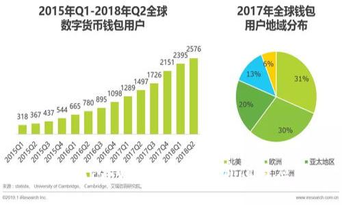 小狐钱包代币：了解它的价值与应用