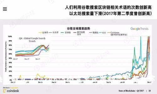 区块链钱包与Token：5个重要区别助你掌握数字资产