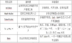 2023年最新AVAX小狐钱包配置指南：轻松