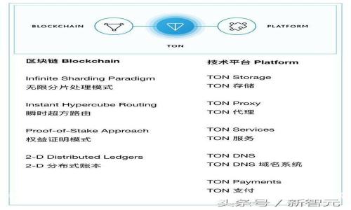 小狐钱包离线使用指南:2023年最新解读与实用技巧