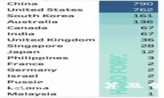 USDT钱包净值计算及管理指南